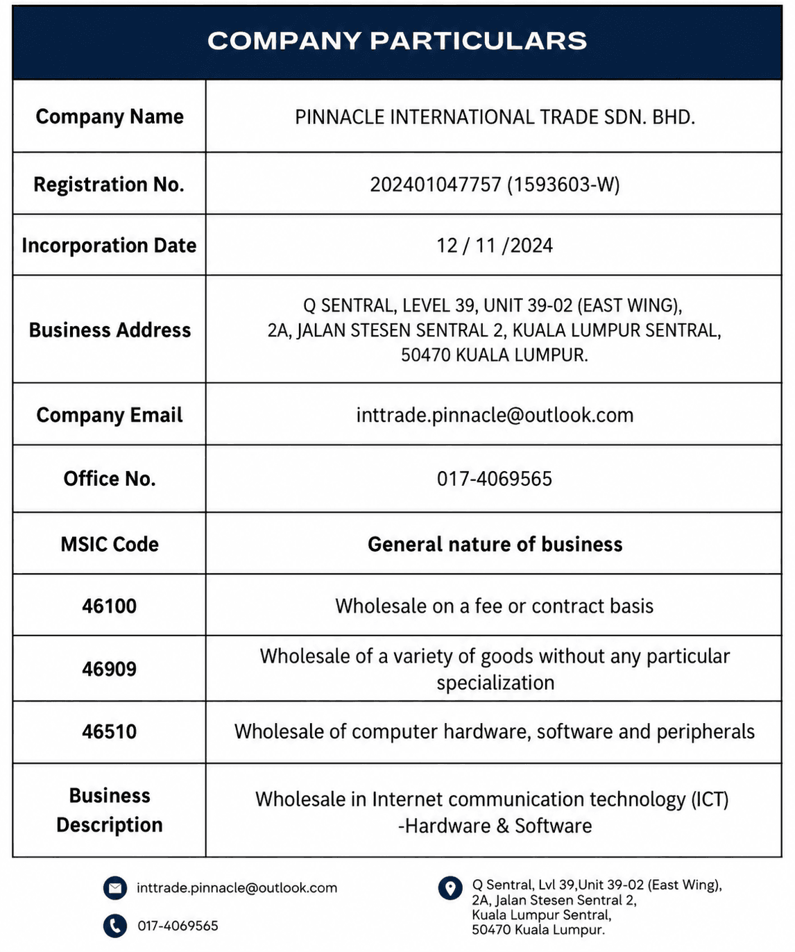 Pinnacle International Trade company profile